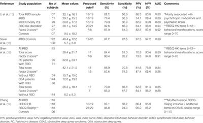 Frontiers | Accuracy of Rating Scales and Clinical Measures for 